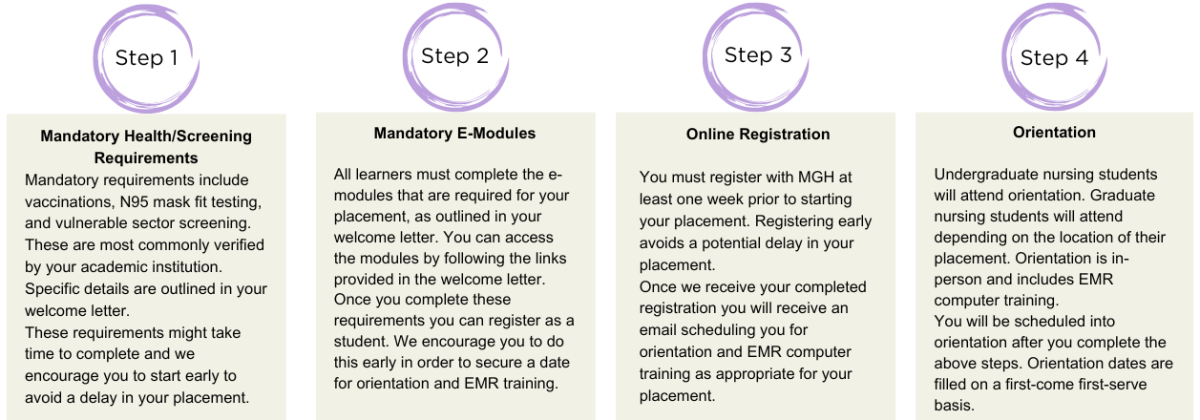 onboarding steps