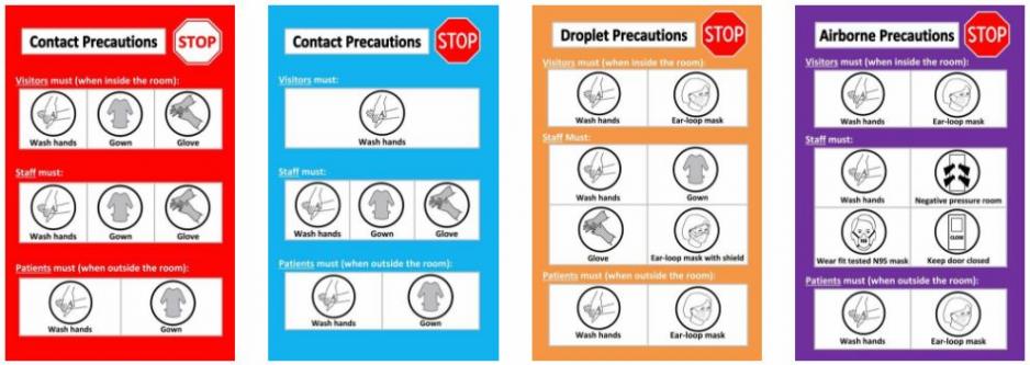 IPAC Isolation Signs Examples of isolation signs seen at Michael Garron Hospital
