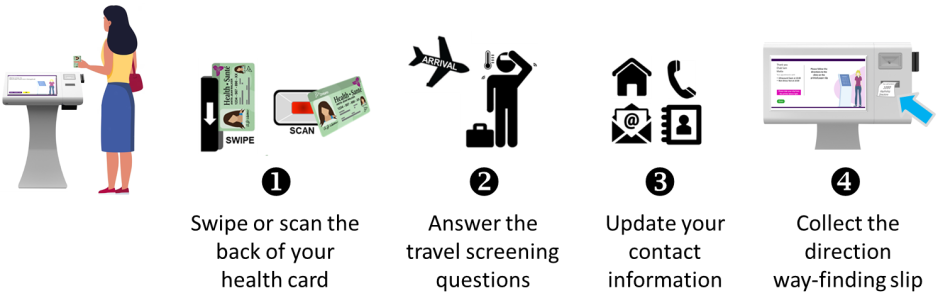 self-registration kiosk process self-registration kiosk process